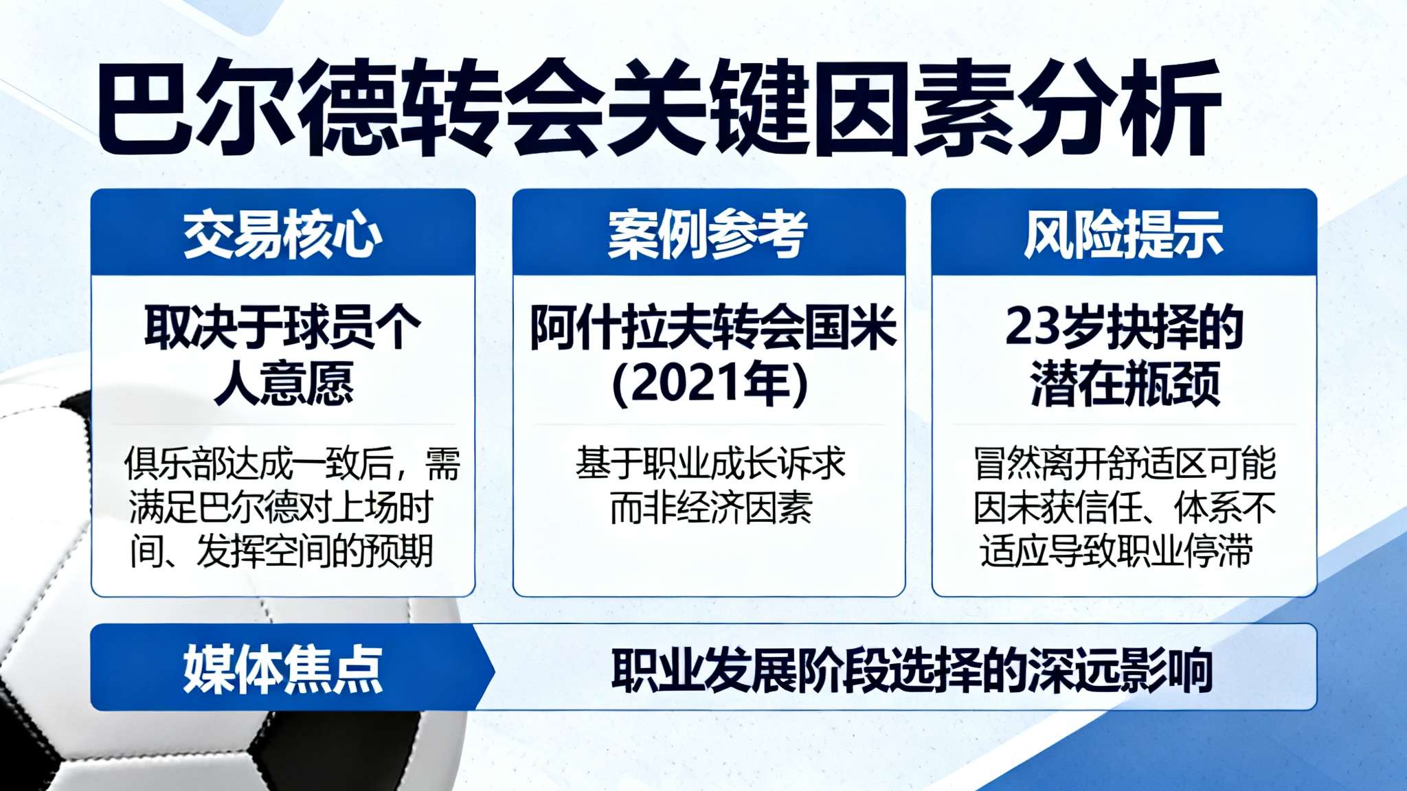 每体：巴萨或高价放行巴尔德&取决于球员，利物浦曼联有意